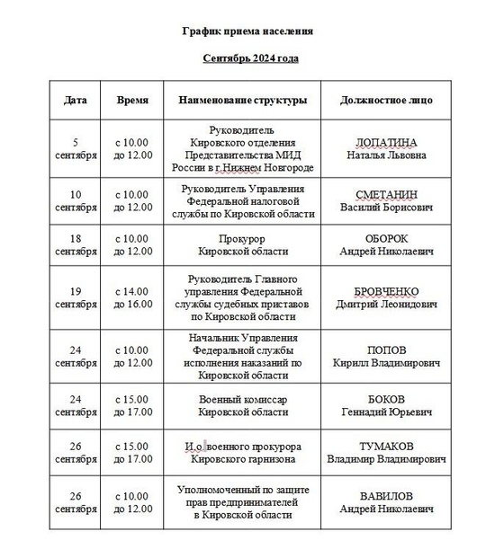 График работы Центра бесплатной юридической помощи населению в г.Кирове и График приема населения